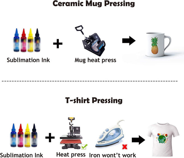 A-SUB A4 Size (8.3x11.7 Inch) ECO Sublimation Paper 100 sheets