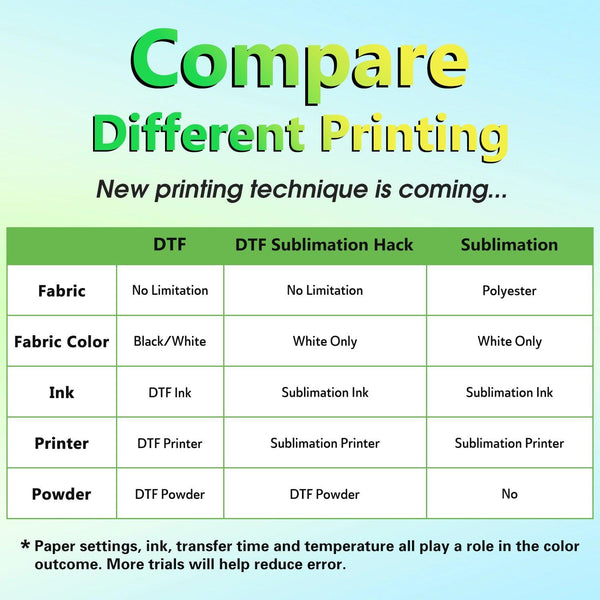 A-SUB DTF Transfer Film A3 100 Sheets - A-SUB