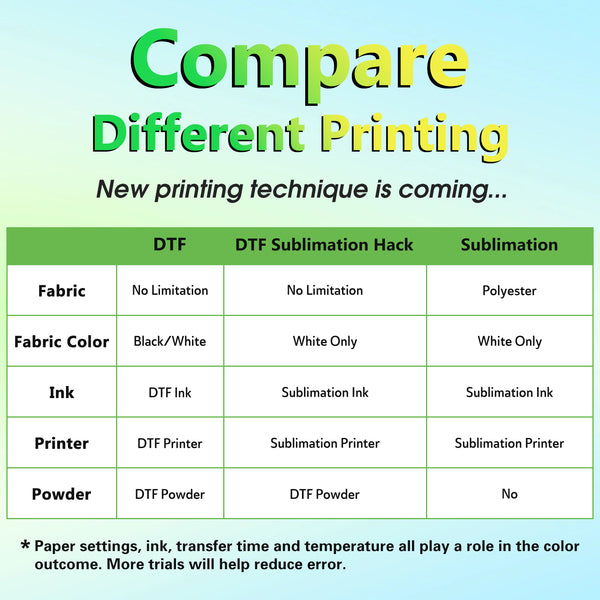 DTF Transfers with Sublimation Ink vs DTF Printer: Pros & Cons You